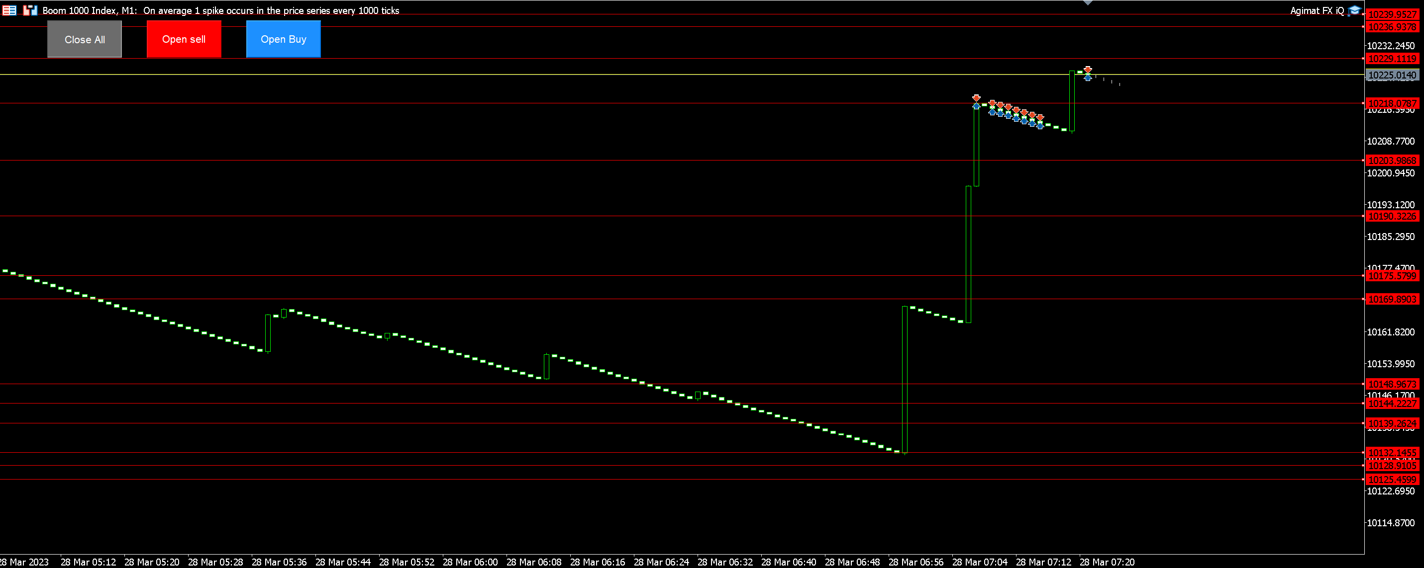 Price Prediction Calmed  And Ready - New Scalping Trade.